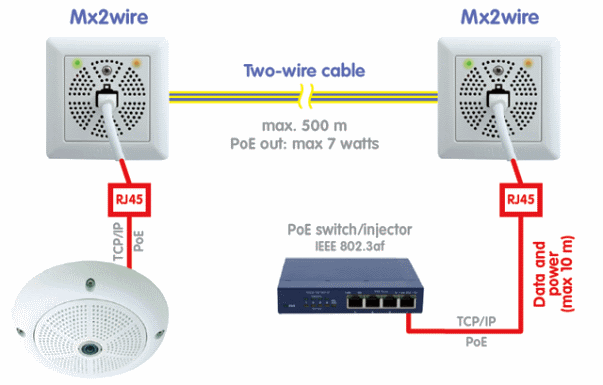 Mobotix MX2Wire-схема подключения камеры Mx2wire scheme intro formatVGA